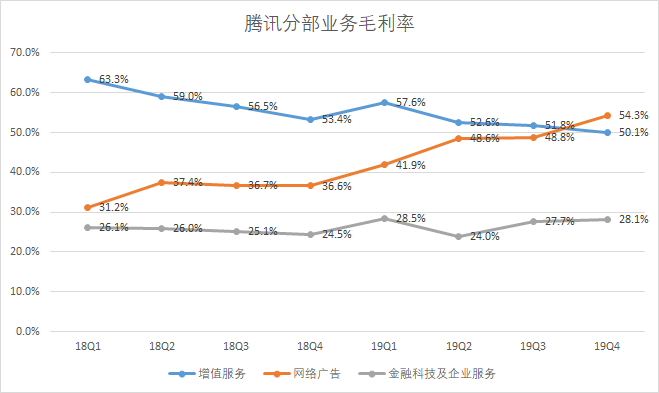 富途点评 | 游戏加速增长,金融科技引领腾讯下个十年