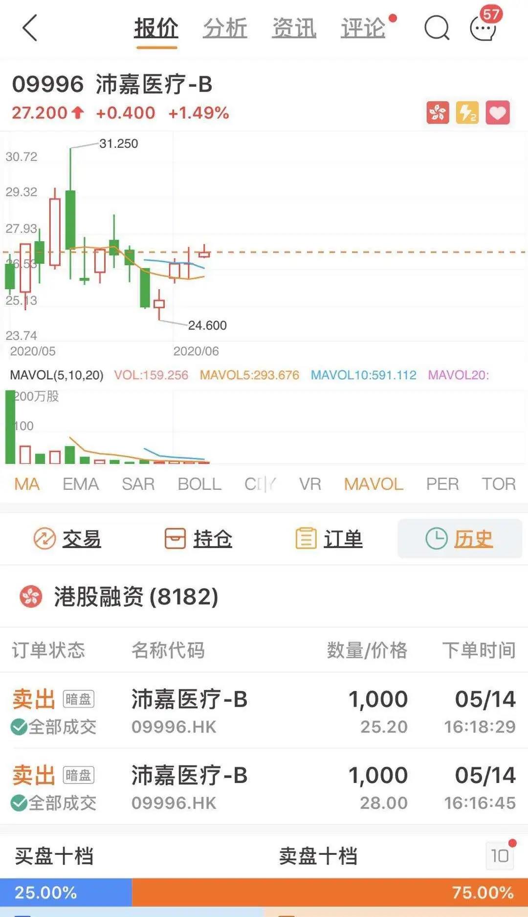 20年股海沉浮,港股交易3亿+港元,港股打新有哪些诀窍?