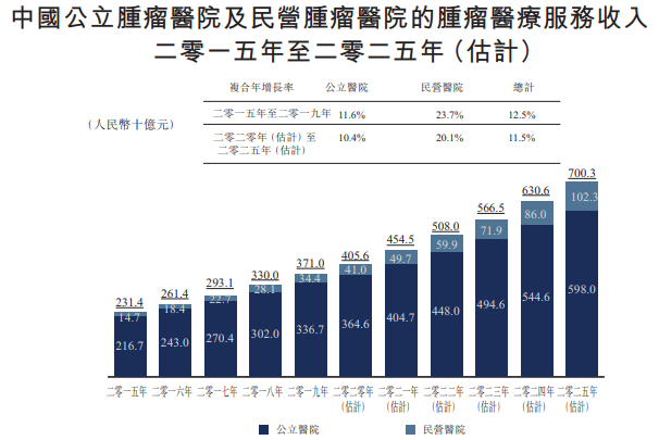 多家一线风投成为基石投资者,海吉亚是一家怎样的公司?
