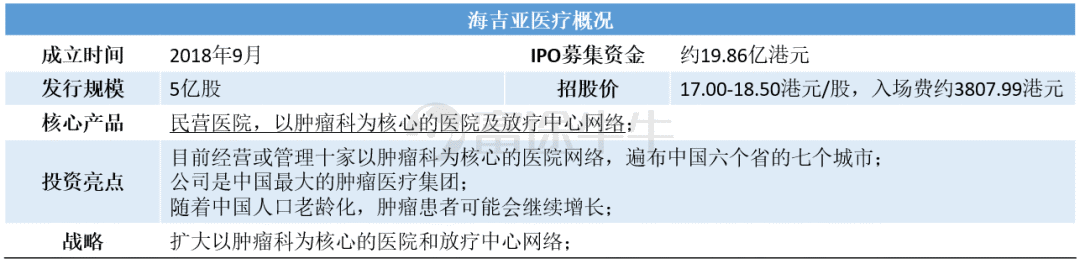 多家一线风投成为基石投资者,海吉亚是一家怎样的公司?