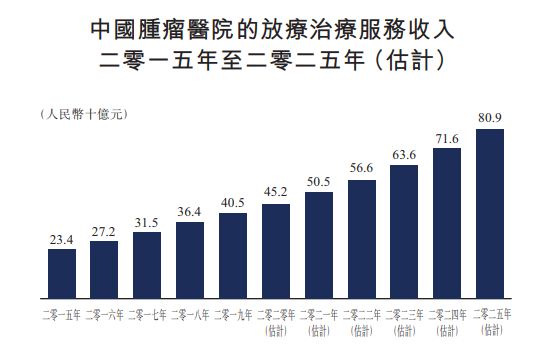 多家一线风投成为基石投资者,海吉亚是一家怎样的公司?
