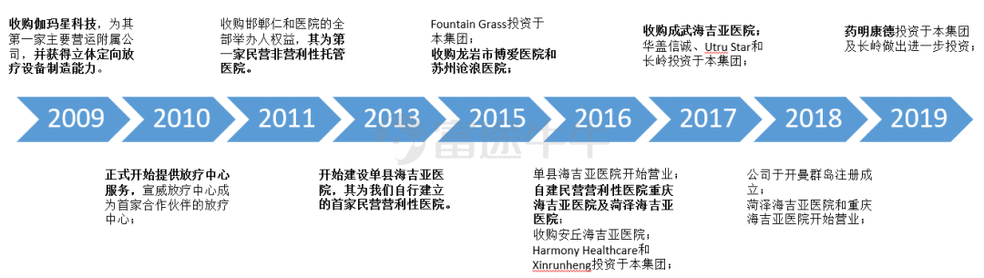 多家一线风投成为基石投资者,海吉亚是一家怎样的公司?