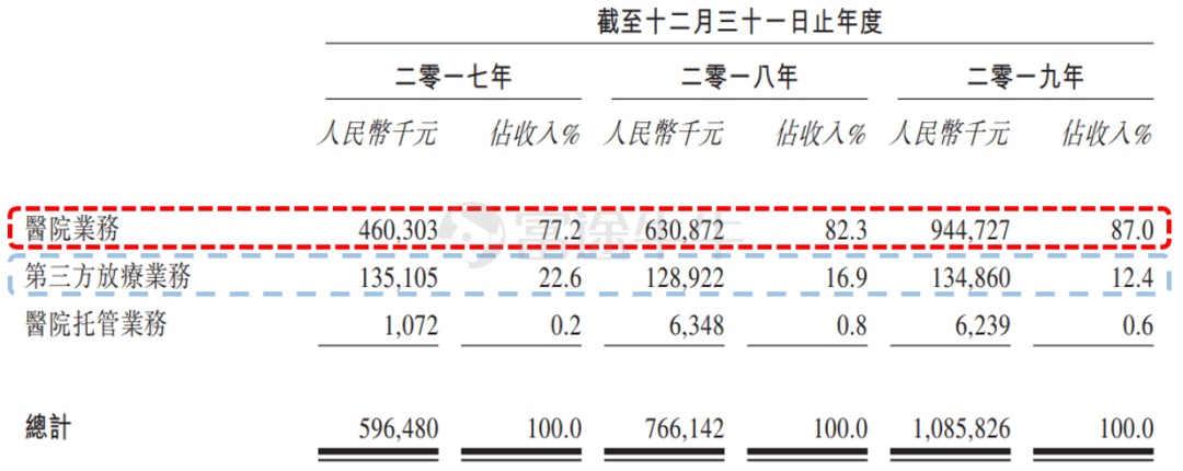 多家一线风投成为基石投资者,海吉亚是一家怎样的公司?