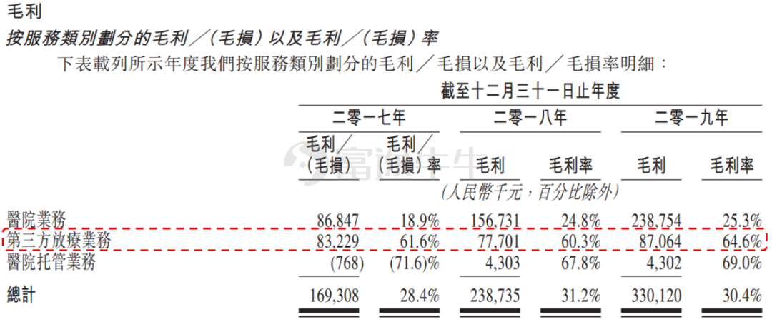 多家一线风投成为基石投资者,海吉亚是一家怎样的公司?