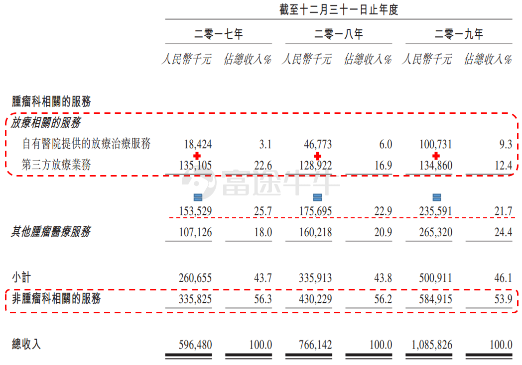 多家一线风投成为基石投资者,海吉亚是一家怎样的公司?