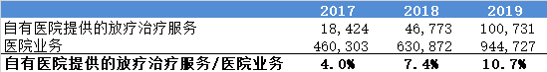 多家一线风投成为基石投资者,海吉亚是一家怎样的公司?