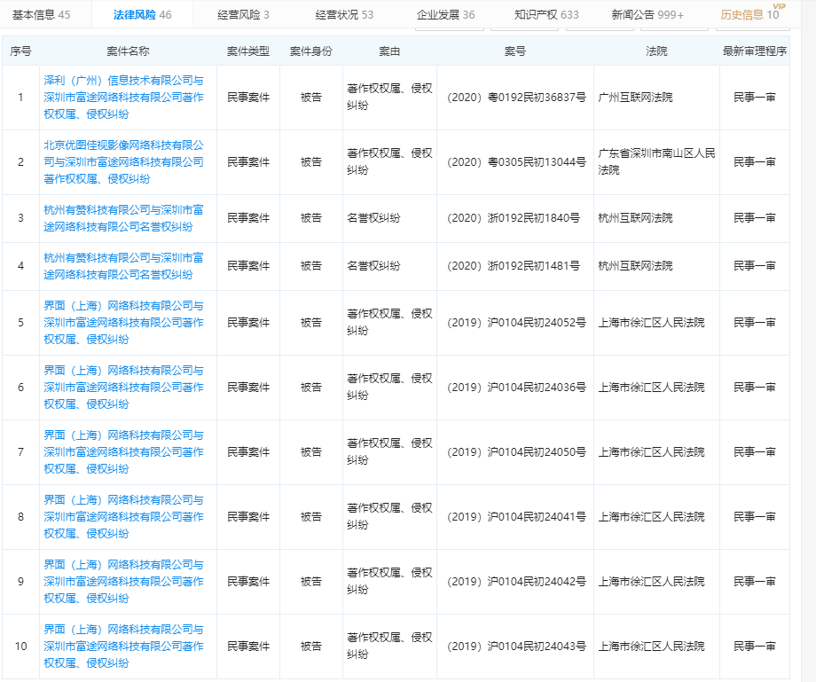 富途证券(FUTU)旗下富途网络因非法买卖外汇遭监管层处罚