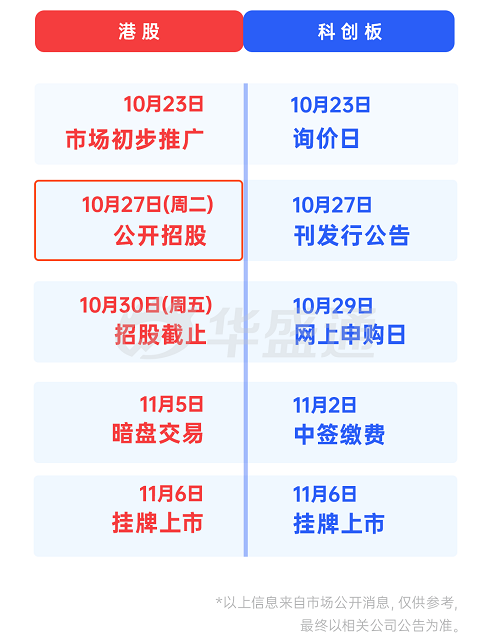 蚂蚁打新大猜想!一手中签率或达50%(附打新攻略)-图片2