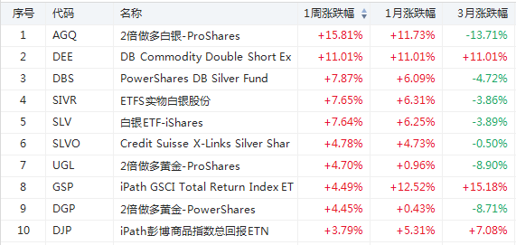 爆炒光伏股!太阳能ETF自年内低点涨近5倍-图片4
