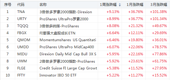爆炒光伏股!太阳能ETF自年内低点涨近5倍-图片2