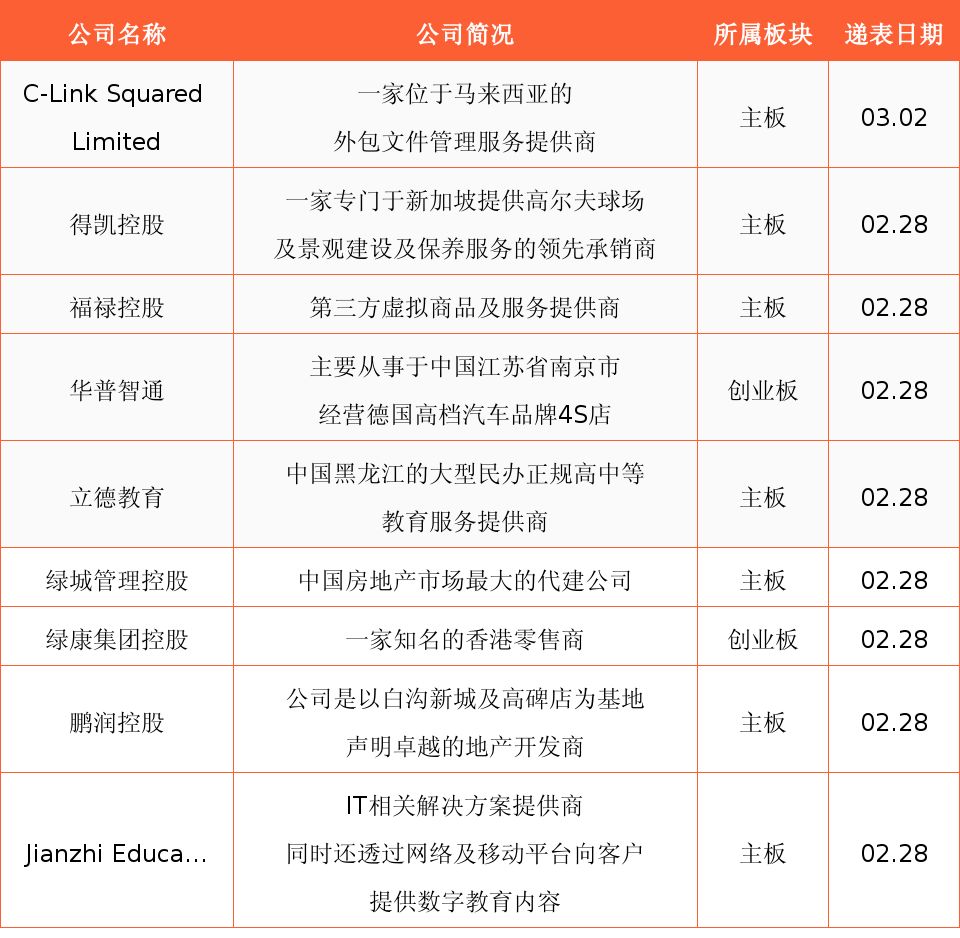 新股周报丨诺诚健华下周招股;绿城管理启动赴港IPO