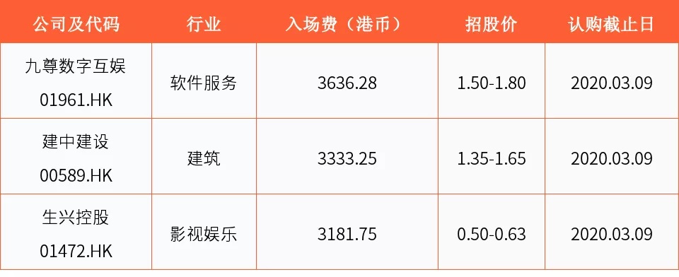 新股周报丨诺诚健华下周招股;绿城管理启动赴港IPO