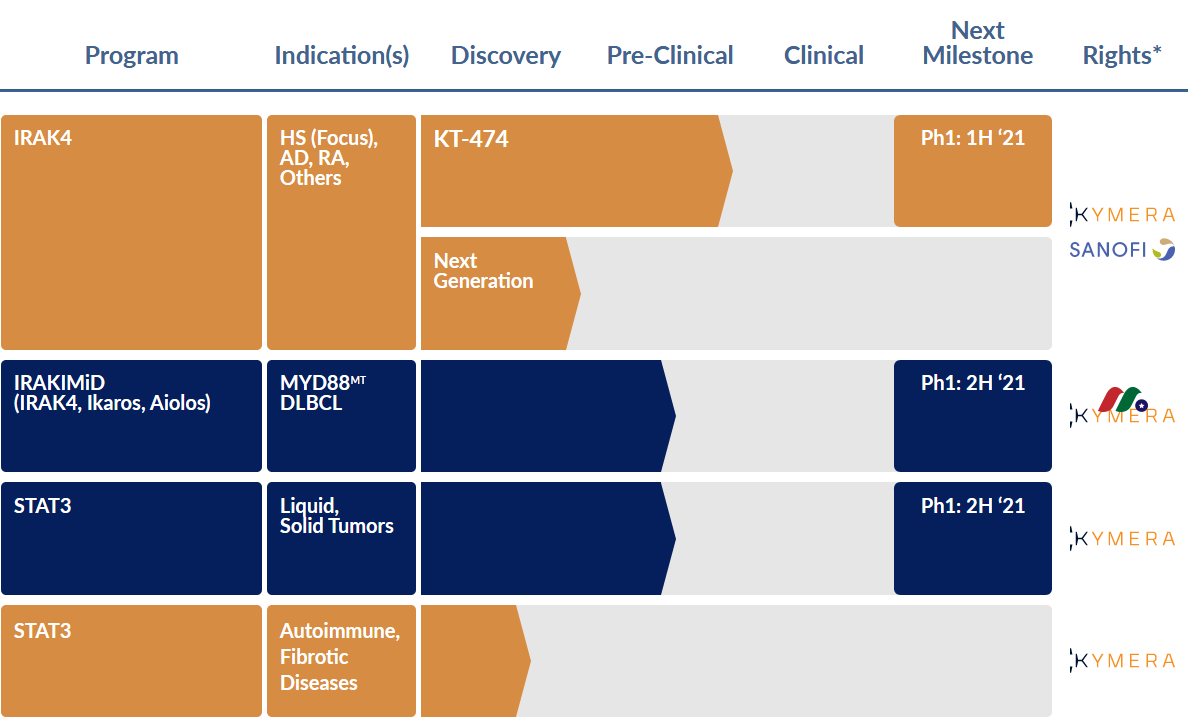 生物制药公司:Kymera Therapeutics(KYMR)-图片2