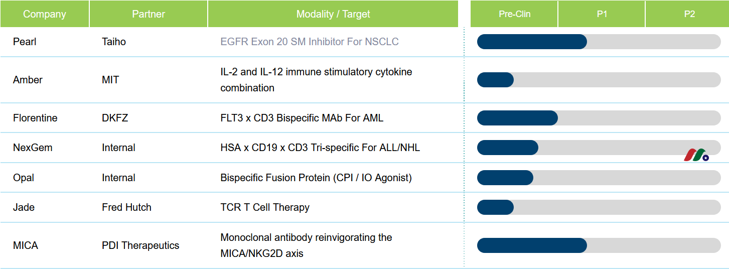 生物制药公司:Cullinan Management(CGEM)-图片2