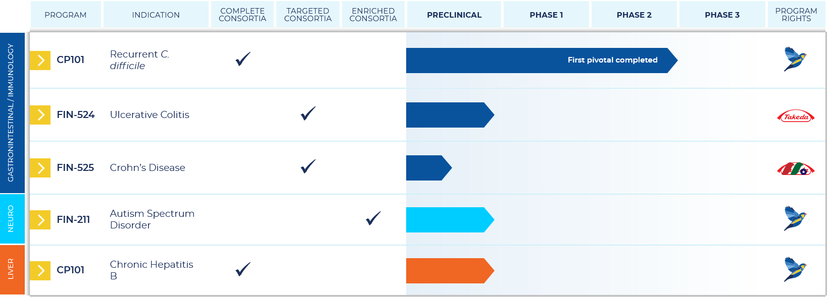 微生物组治疗生物技术公司:Finch Therapeutics Group(FNCH)-图片2
